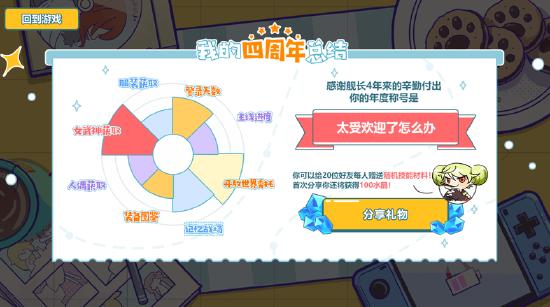 周年庆典｜周年活动第一弹：补给卡和养成材料登录即送