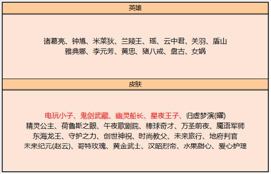 峡谷异闻新版本来临 王者荣耀9月24日更新公告