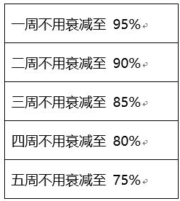 【公告】9月24日正式服公告 荣耀战区改动