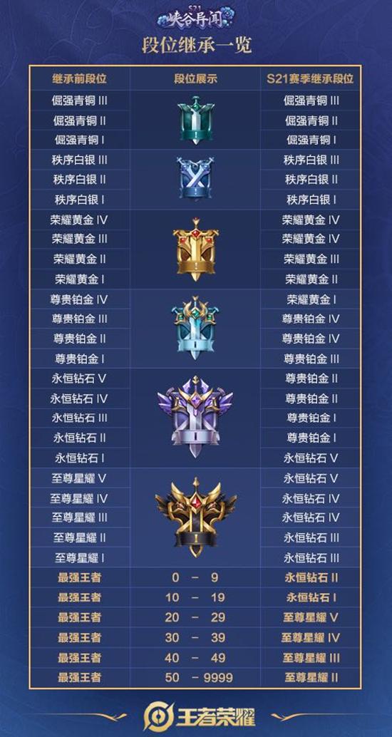 峡谷异闻新版本来临 王者荣耀9月24日更新公告