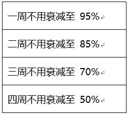 【公告】9月24日正式服公告 荣耀战区改动