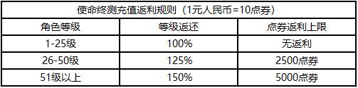 《使命召唤手游》使命终测定档10月20日，测试招募现已开启！
