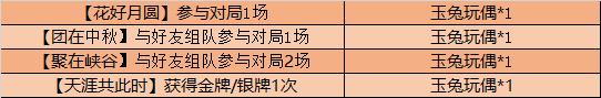 【公告】9月29日全服不停机更新公告