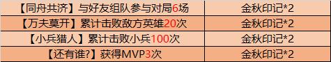 【公告】9月29日全服不停机更新公告