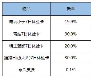 【公告】9月29日全服不停机更新公告