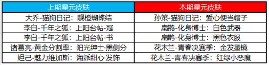 【公告】9月29日全服不停机更新公告