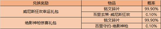 【公告】9月29日全服不停机更新公告