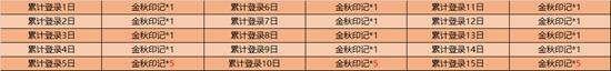 【公告】9月29日全服不停机更新公告