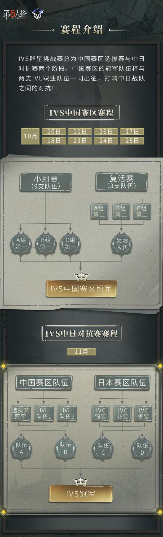 全新国际对抗，震撼来袭！《第五人格》群星挑战赛IVS明日开赛