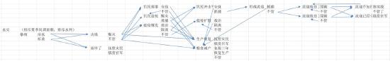 纵横华夏千年史，运筹帷幄沙场中。《无悔入华夏》10月末将开启限量删档测试！