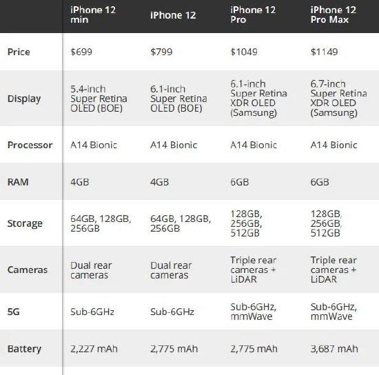 手机春晚姗姗来迟，最新款iPhone将于10月14日与我们见面