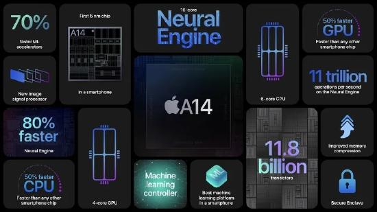 iPhone 12系列正式亮相 全系支持5G，5499元起