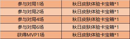 10月15日全服不停机更新公告