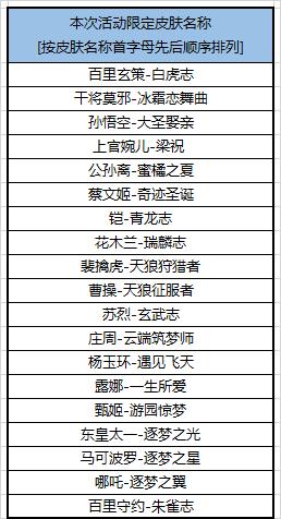 10月15日全服不停机更新公告