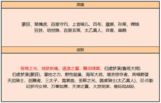 10月15日全服不停机更新公告
