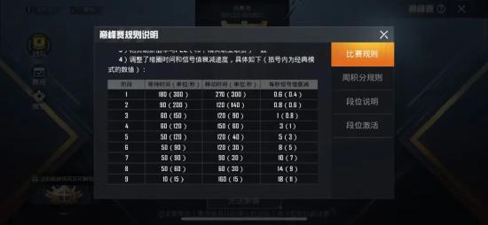 和平精英啾啾情报站第十一期丨SS10赛季：不夜海上花，巅峰赛玩法即将来袭