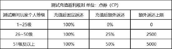 【常见问题解答】《使命召唤手游》10月20日使命终测开启公告