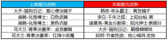 10月23日全服不停机更新公告