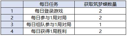 10月23日全服不停机更新公告