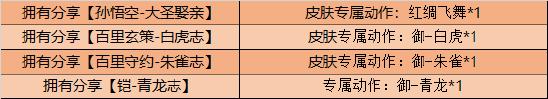 【公告】10月27日不停机更新 五周年庆典正式开启