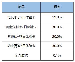 【公告】10月27日不停机更新 五周年庆典正式开启