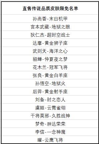 【公告】10月27日不停机更新 五周年庆典正式开启