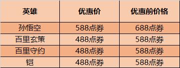 【公告】王者荣耀10月29日不停机更新 限定皮肤自选限时返场