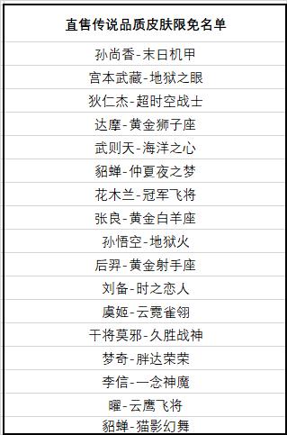 【公告】王者荣耀10月29日不停机更新 限定皮肤自选限时返场