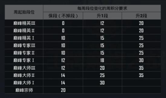 和平精英啾啾情报站第十三期丨巅峰赛10月30日晚开赛，新皮肤沙漠守护者来袭