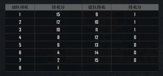 和平精英啾啾情报站第十三期丨巅峰赛10月30日晚开赛，新皮肤沙漠守护者来袭