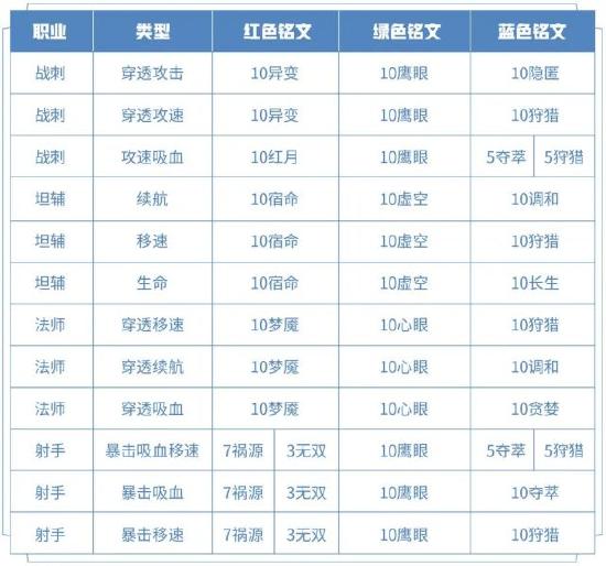 UI改造日志 | 右手模式&局内界面优化，这些小细节你get了吗？