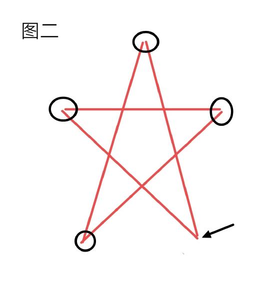 《原神》天遒谷解谜楼2楼的解谜分析图