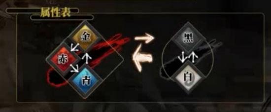 墨绘风RPG《幻想神姬》11月6日开测！Steam版“九十九姬”精神续作