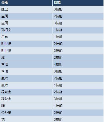 王者荣耀11月10日不停机更新 神奇女侠&科学大爆炸限时返场