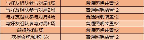 王者荣耀11月10日不停机更新 神奇女侠&科学大爆炸限时返场