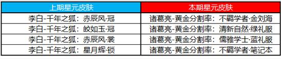 王者荣耀11月10日不停机更新 神奇女侠&科学大爆炸限时返场