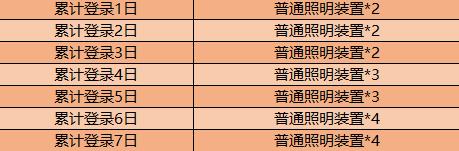 王者荣耀11月10日不停机更新 神奇女侠&科学大爆炸限时返场