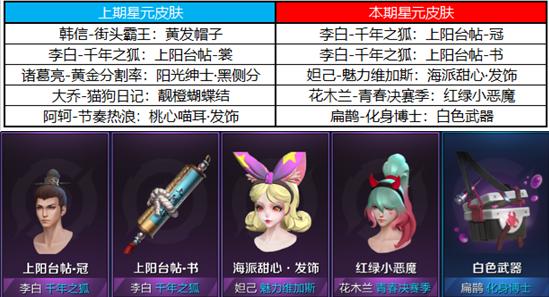王者荣耀11月10日不停机更新 神奇女侠&科学大爆炸限时返场