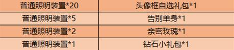 王者荣耀11月10日不停机更新 神奇女侠&科学大爆炸限时返场