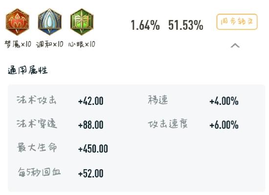 你真的会玩鱼嘛？庄周超详细解读与攻略！