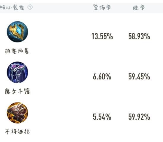 你真的会玩鱼嘛？庄周超详细解读与攻略！