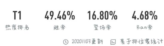 你真的会玩鱼嘛？庄周超详细解读与攻略！
