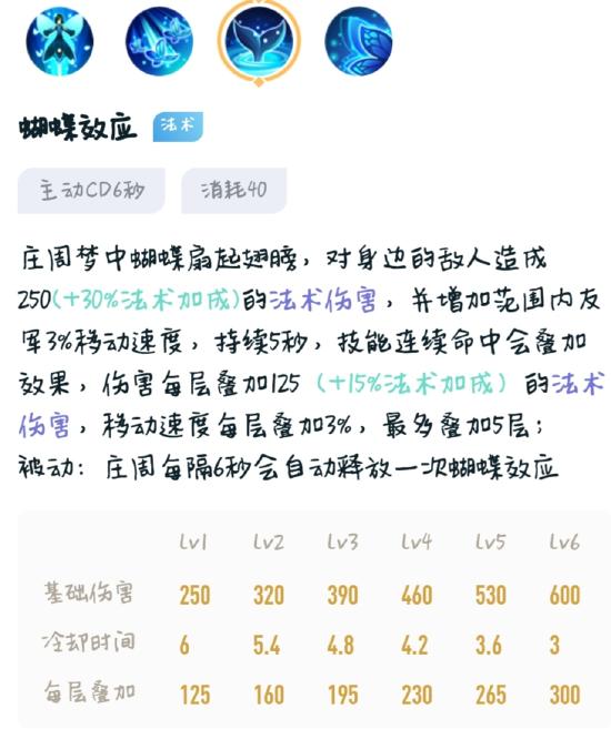 你真的会玩鱼嘛？庄周超详细解读与攻略！
