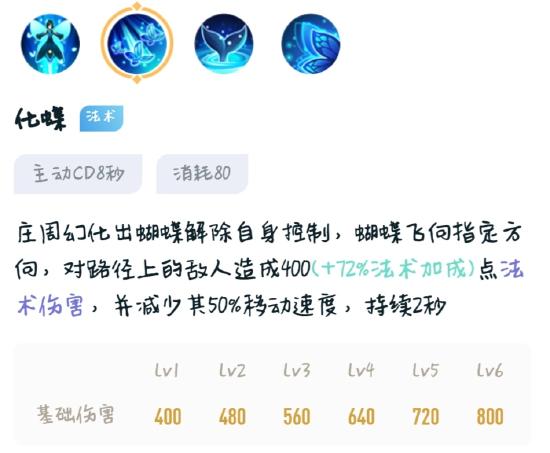 你真的会玩鱼嘛？庄周超详细解读与攻略！