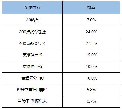 【公告】11月17日全服不停机更新公告 困难人机来袭