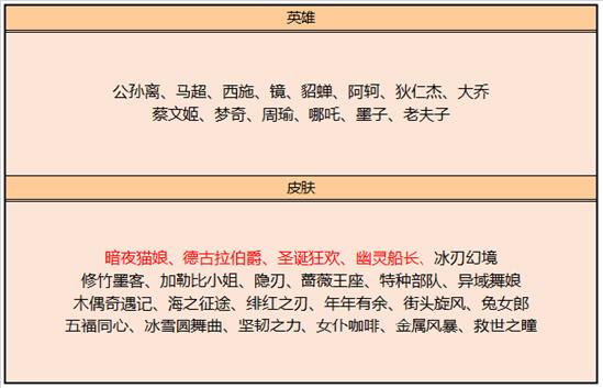 【公告】11月17日全服不停机更新公告 困难人机来袭