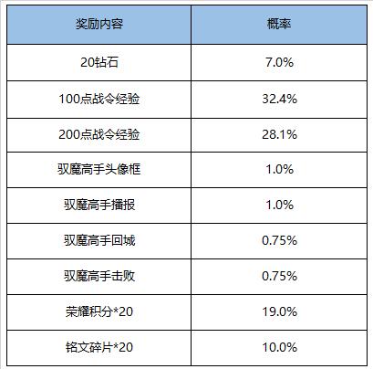 【公告】11月17日全服不停机更新公告 困难人机来袭