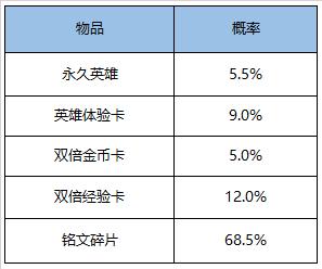 【公告】11月17日全服不停机更新公告 困难人机来袭