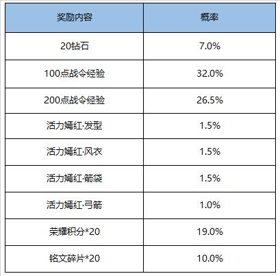 【公告】11月17日全服不停机更新公告 困难人机来袭