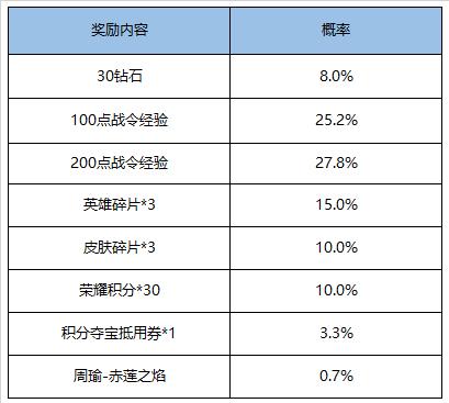 【公告】11月17日全服不停机更新公告 困难人机来袭